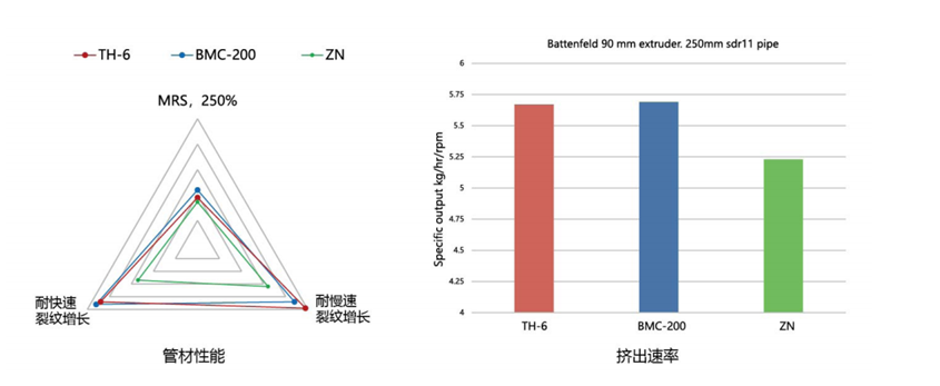 TH-6 催化劑(圖1)
