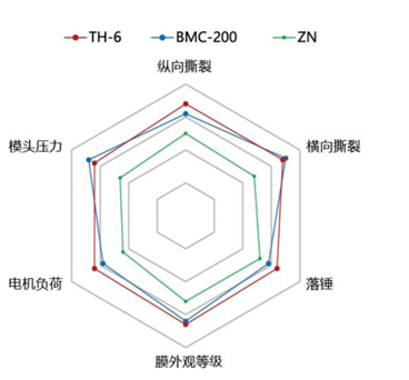 TH-6 催化劑(圖3)